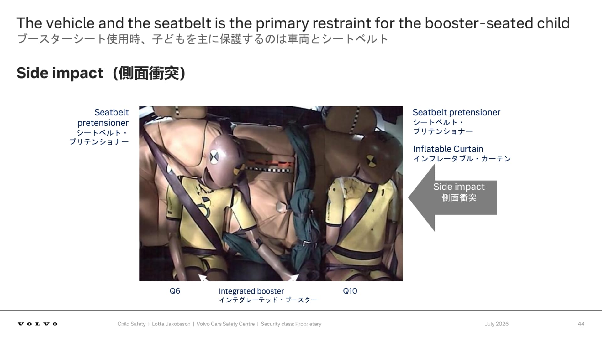 ブースタークッションはベルトのゆるみを低減するほか、側面衝突時にも有効