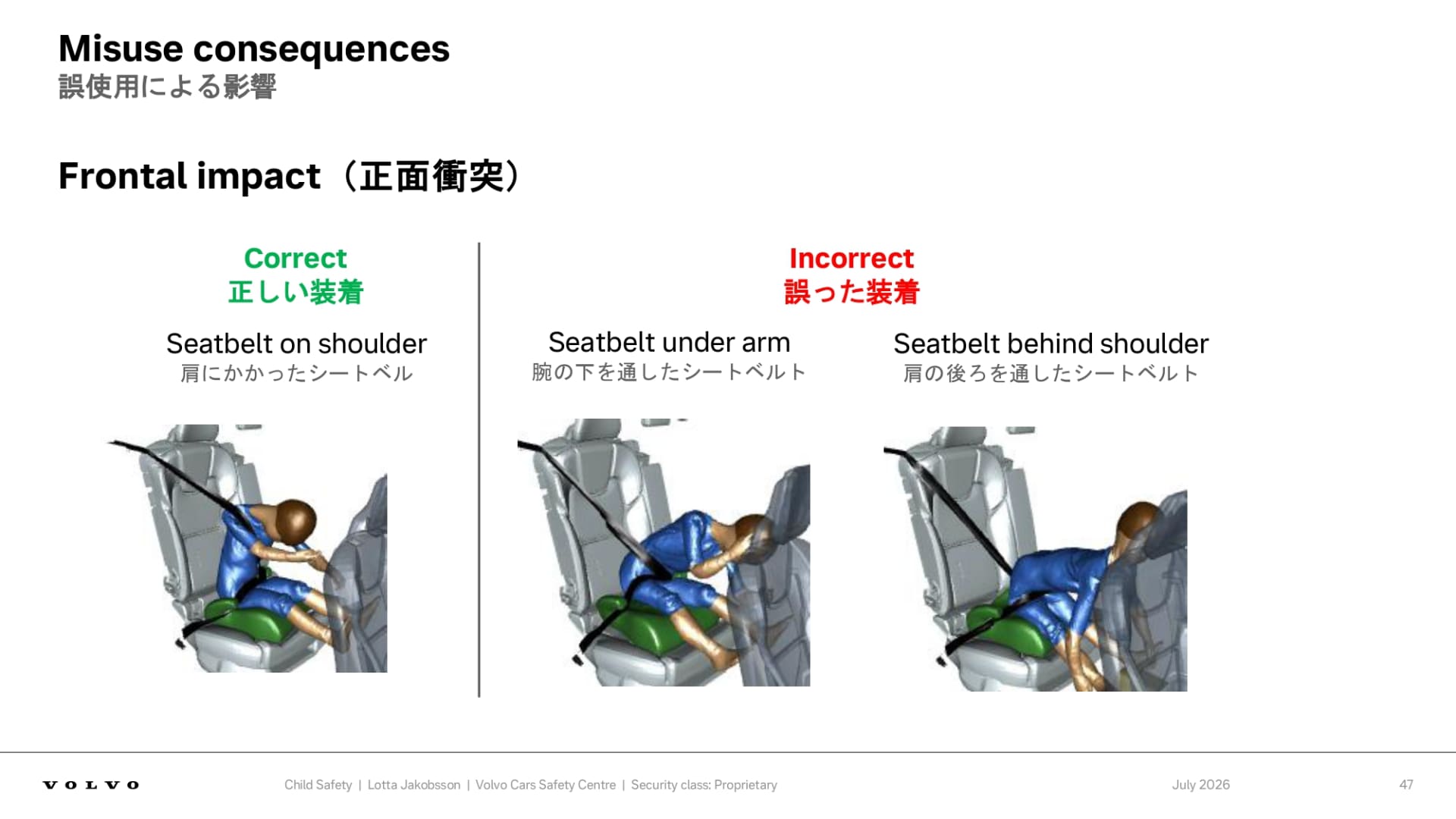 チャイルドシートは誤った装着状態では機能しない