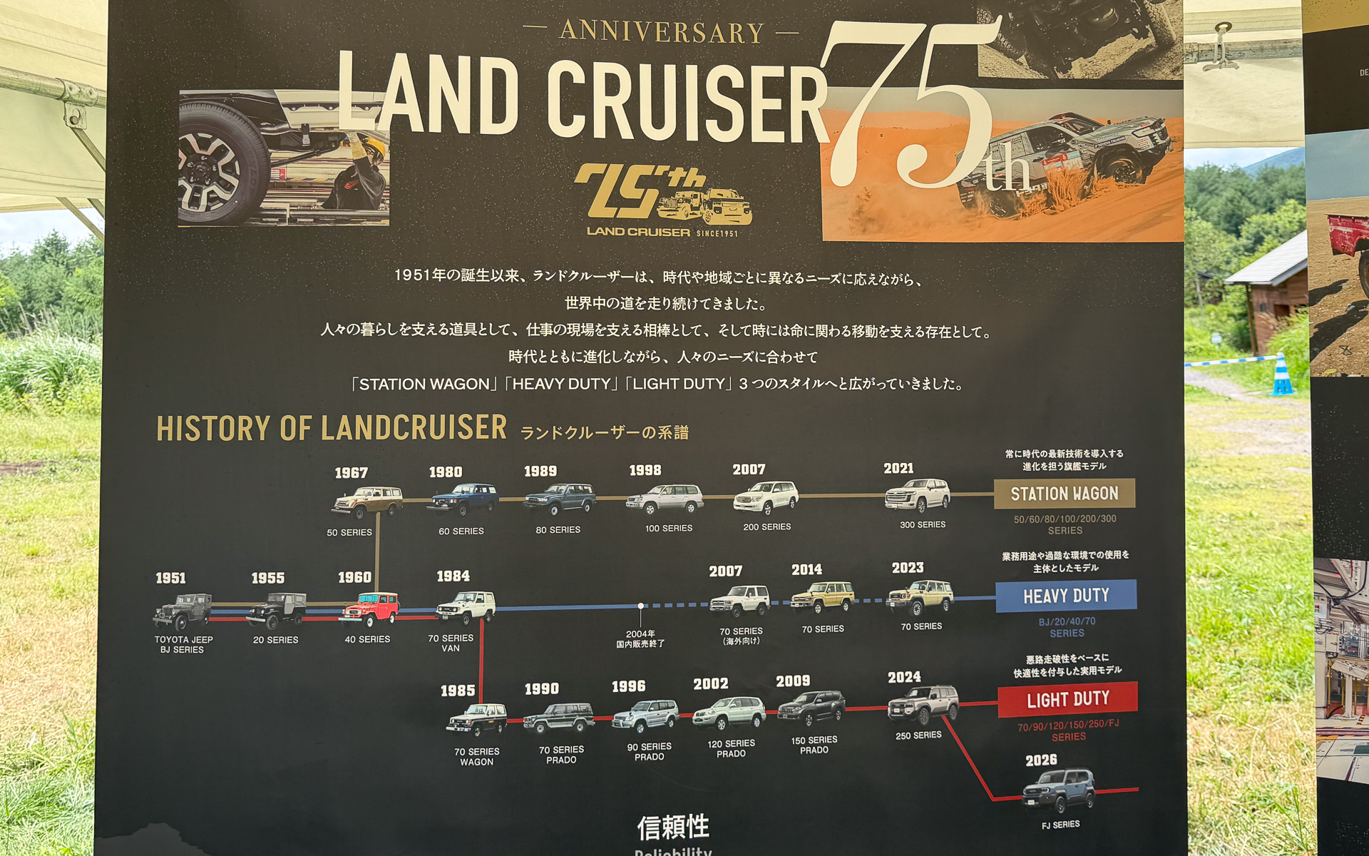 ランドクルーザーの系譜