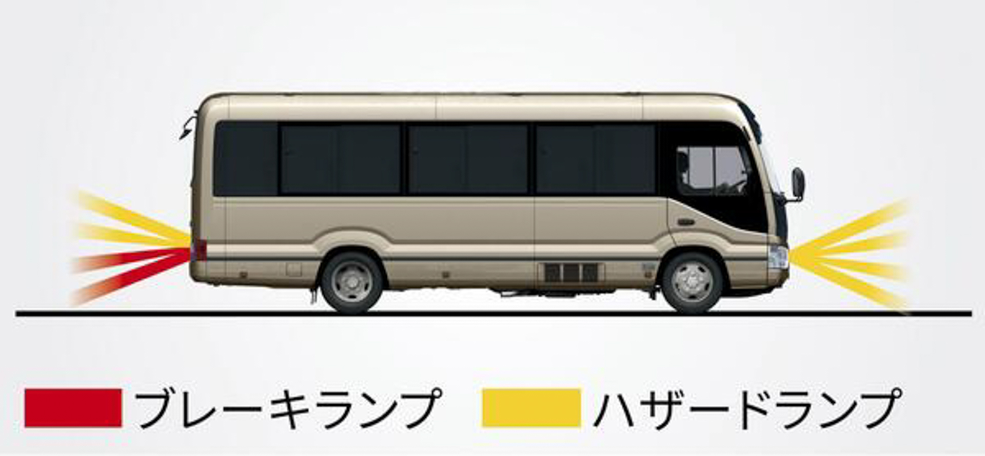 緊急ブレーキシグナル作動イメージ