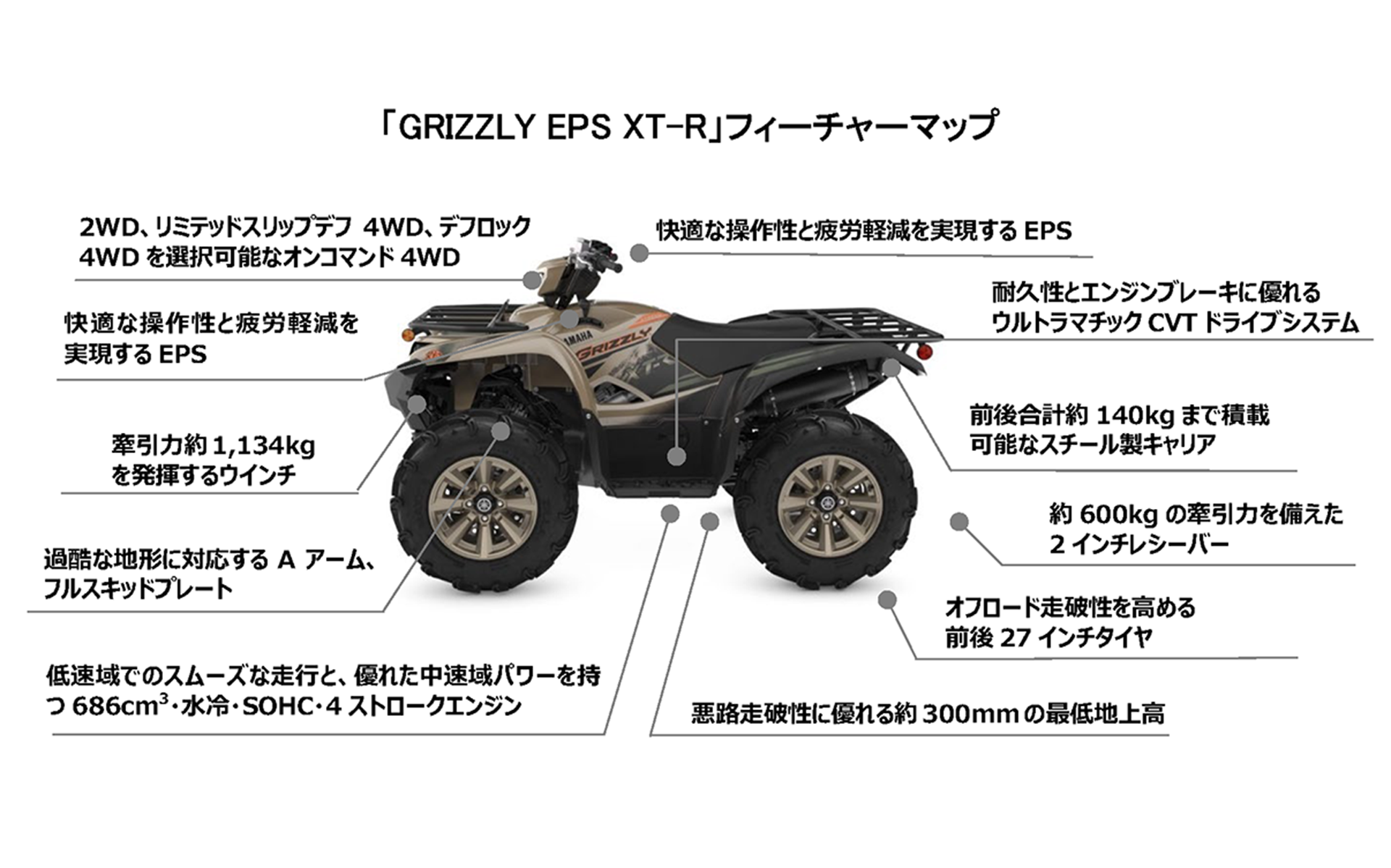 グリズリーEPS XT-Rフィーチャーマップ