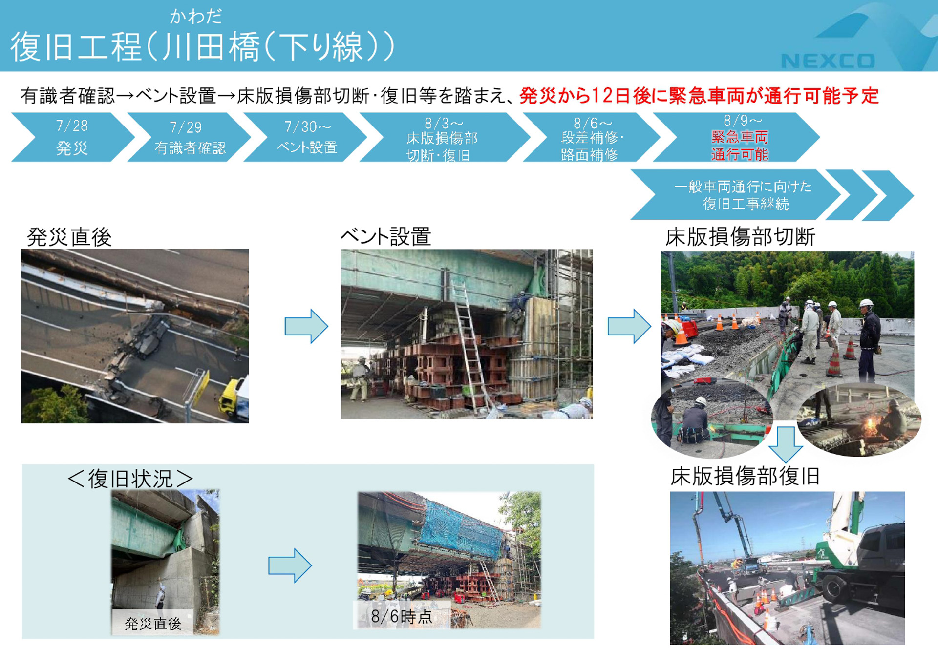 宇城氷川スマートIC〜八代IC間に位置する川田橋（下り線）の復旧状況