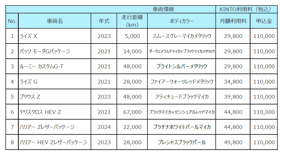 東京都で提供予定の車両