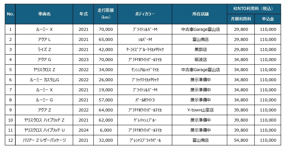 富山県で提供予定の車両