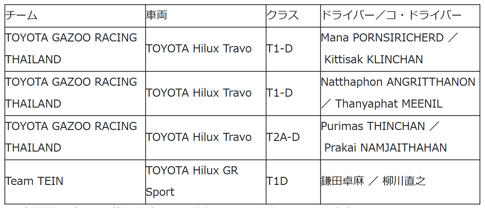 ダンロップサポートチーム一覧