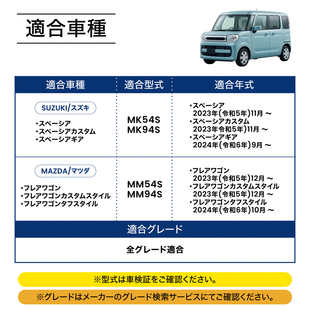 適合車種一覧
