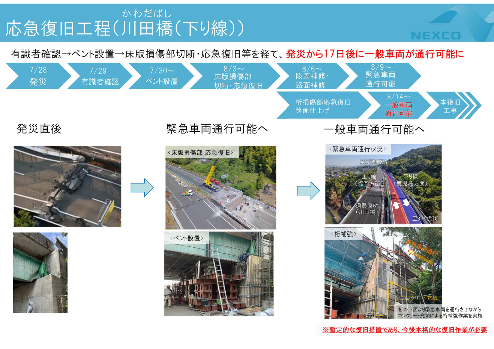 「令和8年熊本地震」による被災・復旧状況