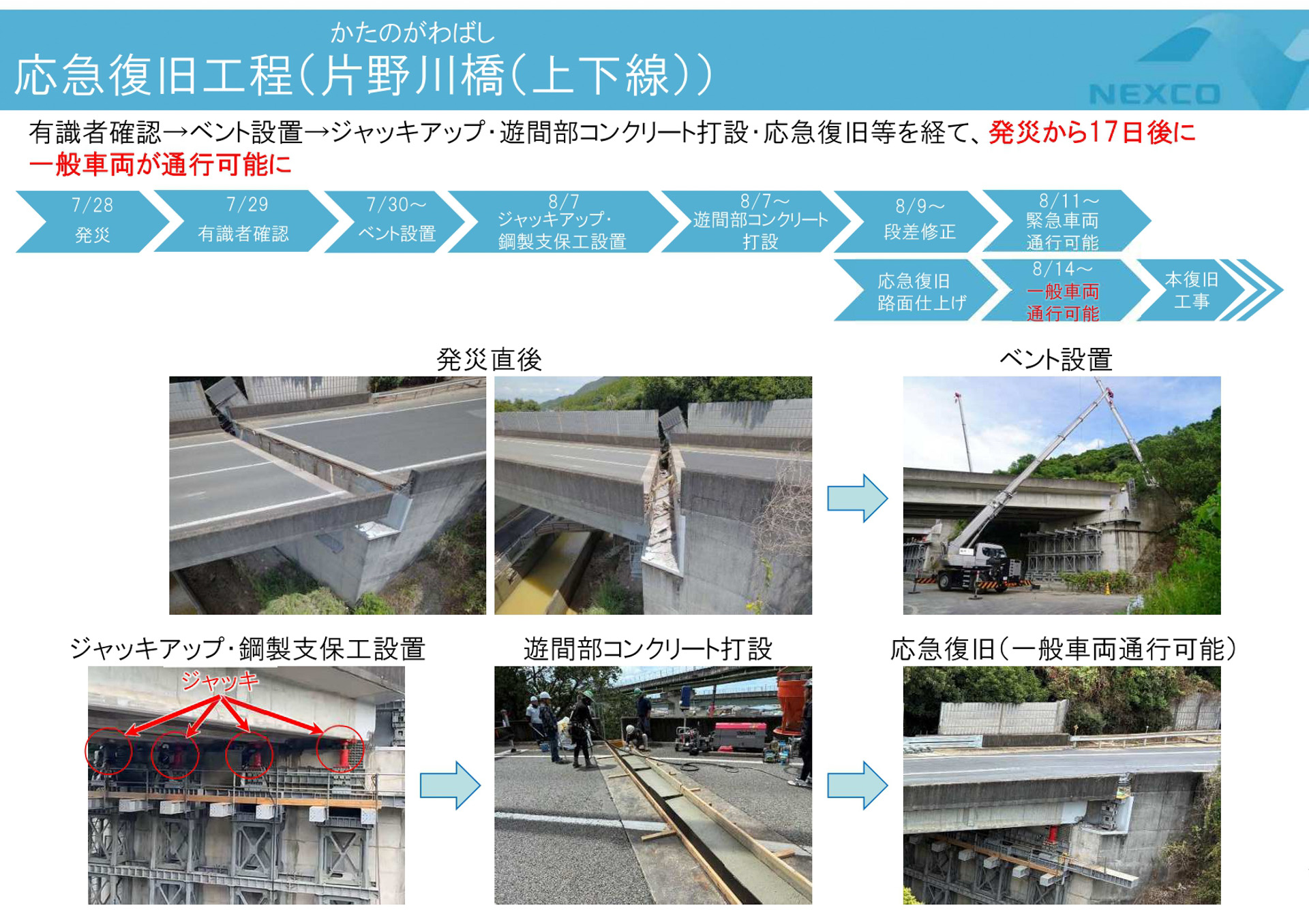 「令和8年熊本地震」による被災・復旧状況