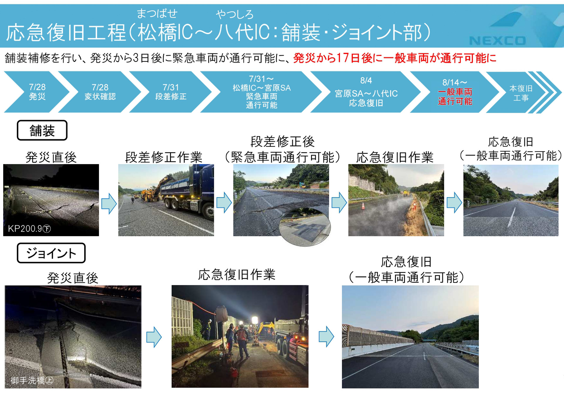 「令和8年熊本地震」による被災・復旧状況