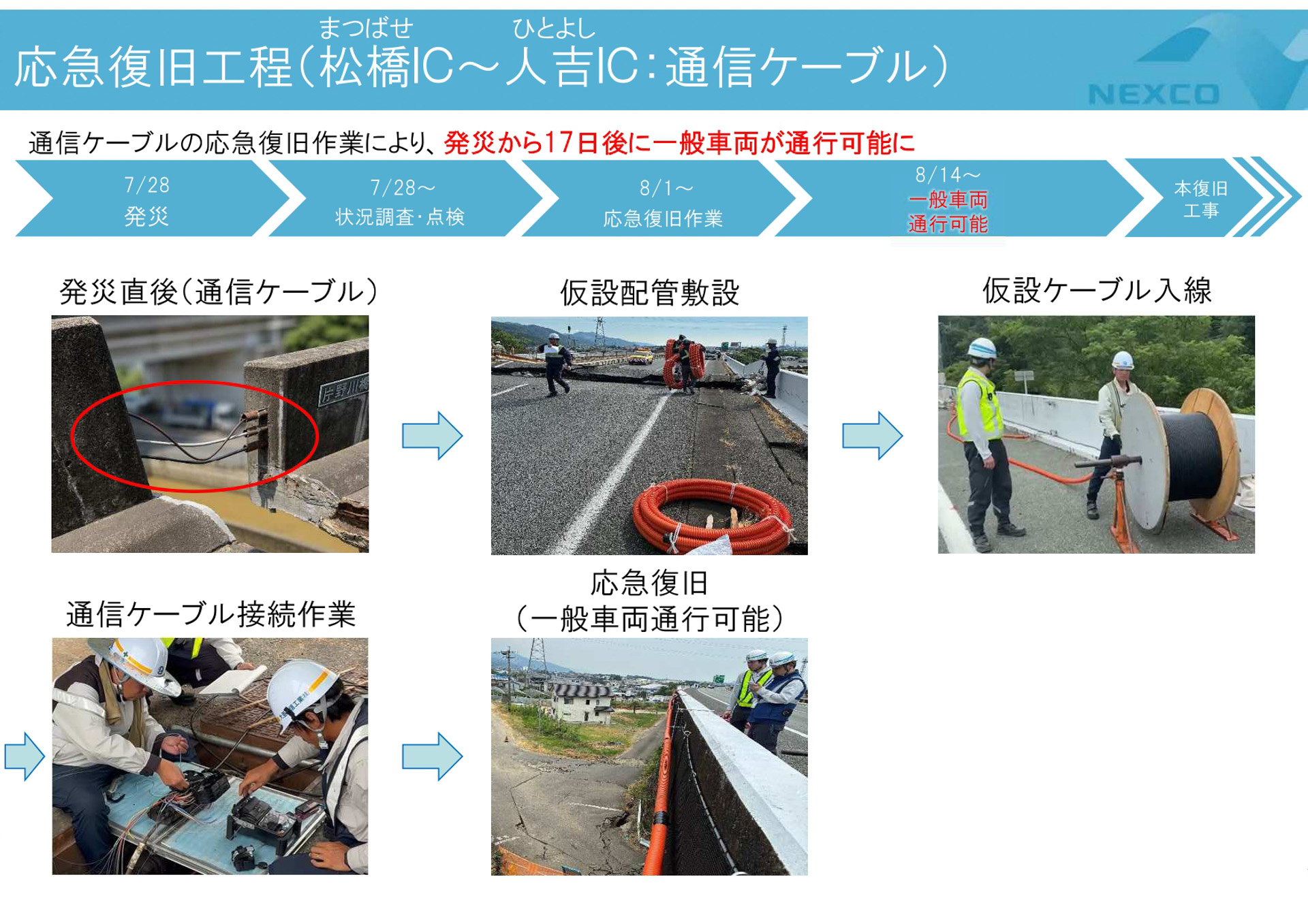 「令和8年熊本地震」による被災・復旧状況