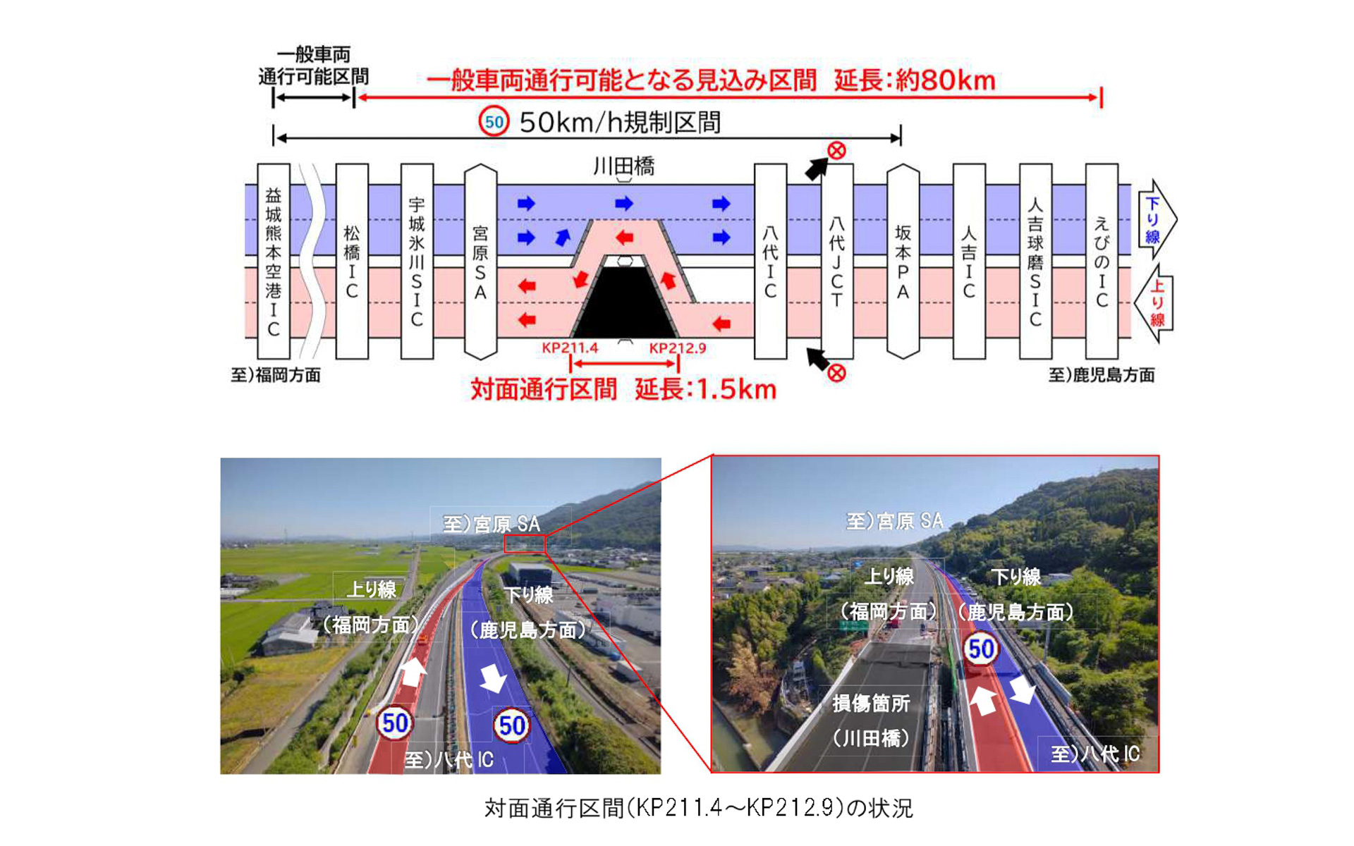 川田橋における対面通行区間の走行イメージ
