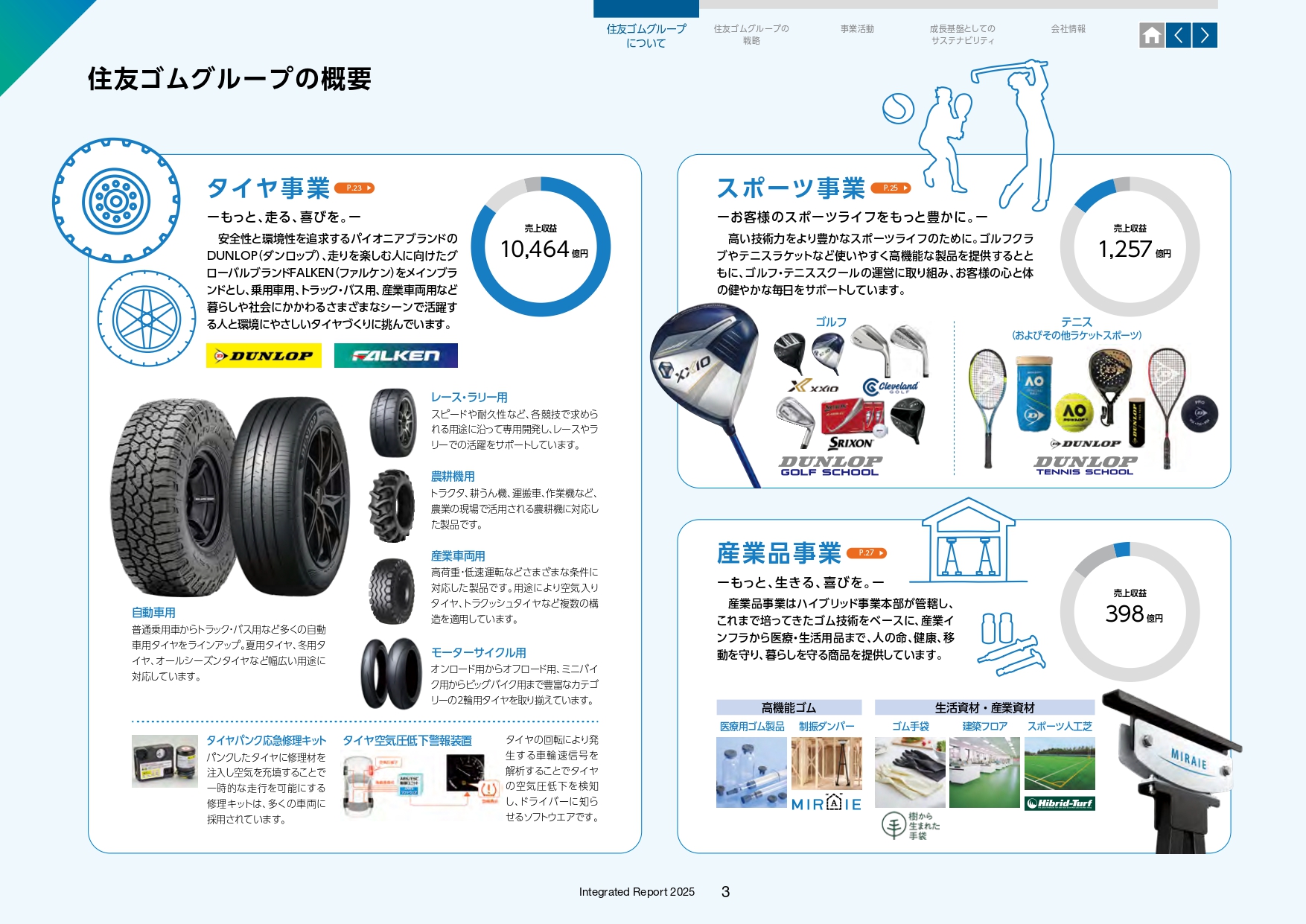 住友ゴムの主要事業