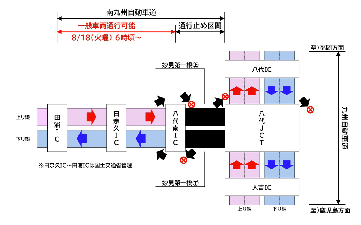 南九州自動車道 八代南IC～日奈久IC間を8月18日6時ごろに通行止め解除