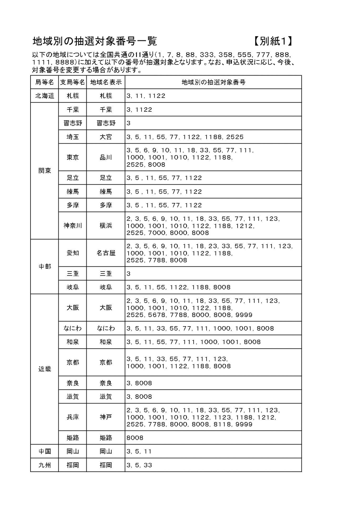 地域別の抽選対象番号一覧