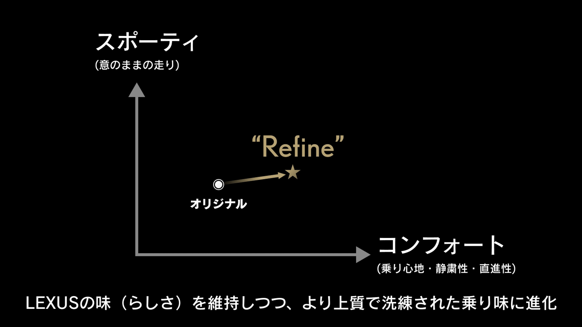 開発コンセプト