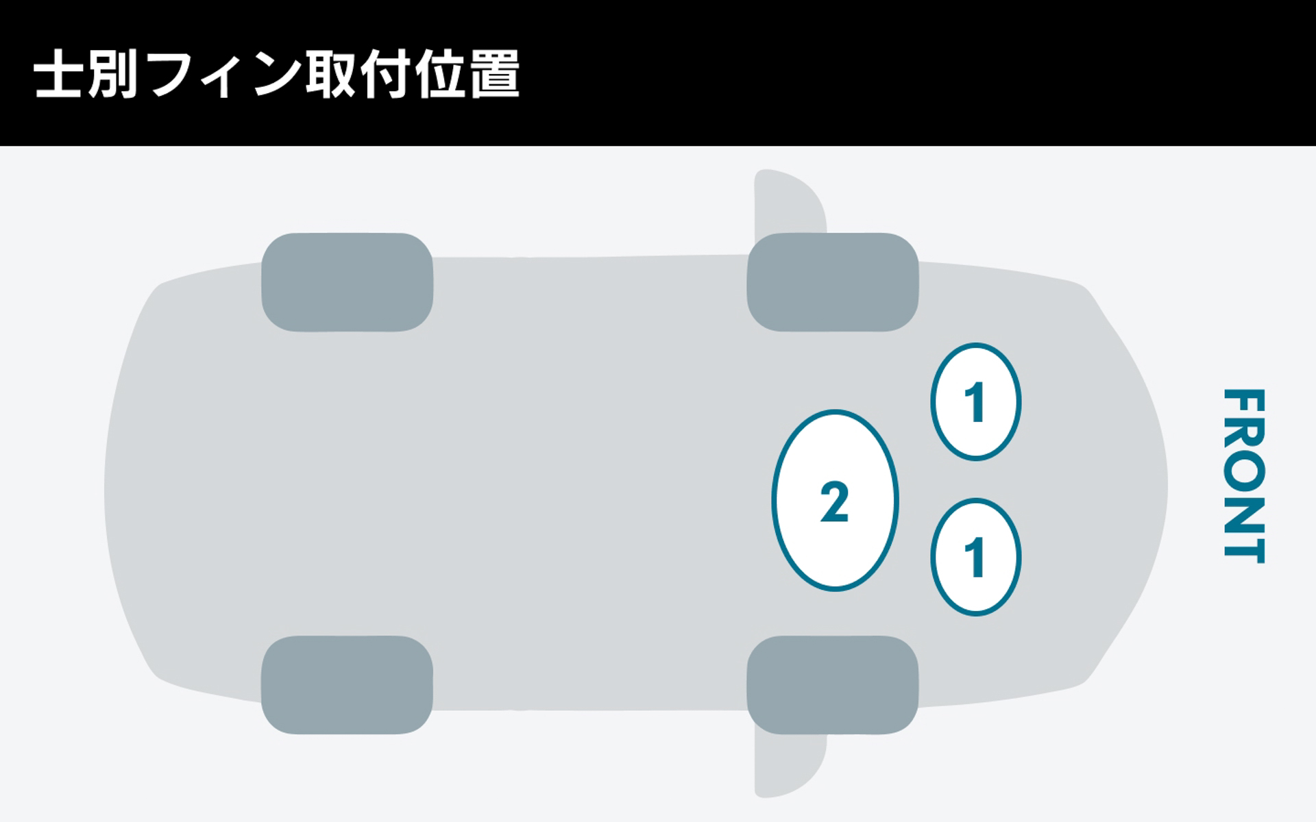 士別フィン装着位置