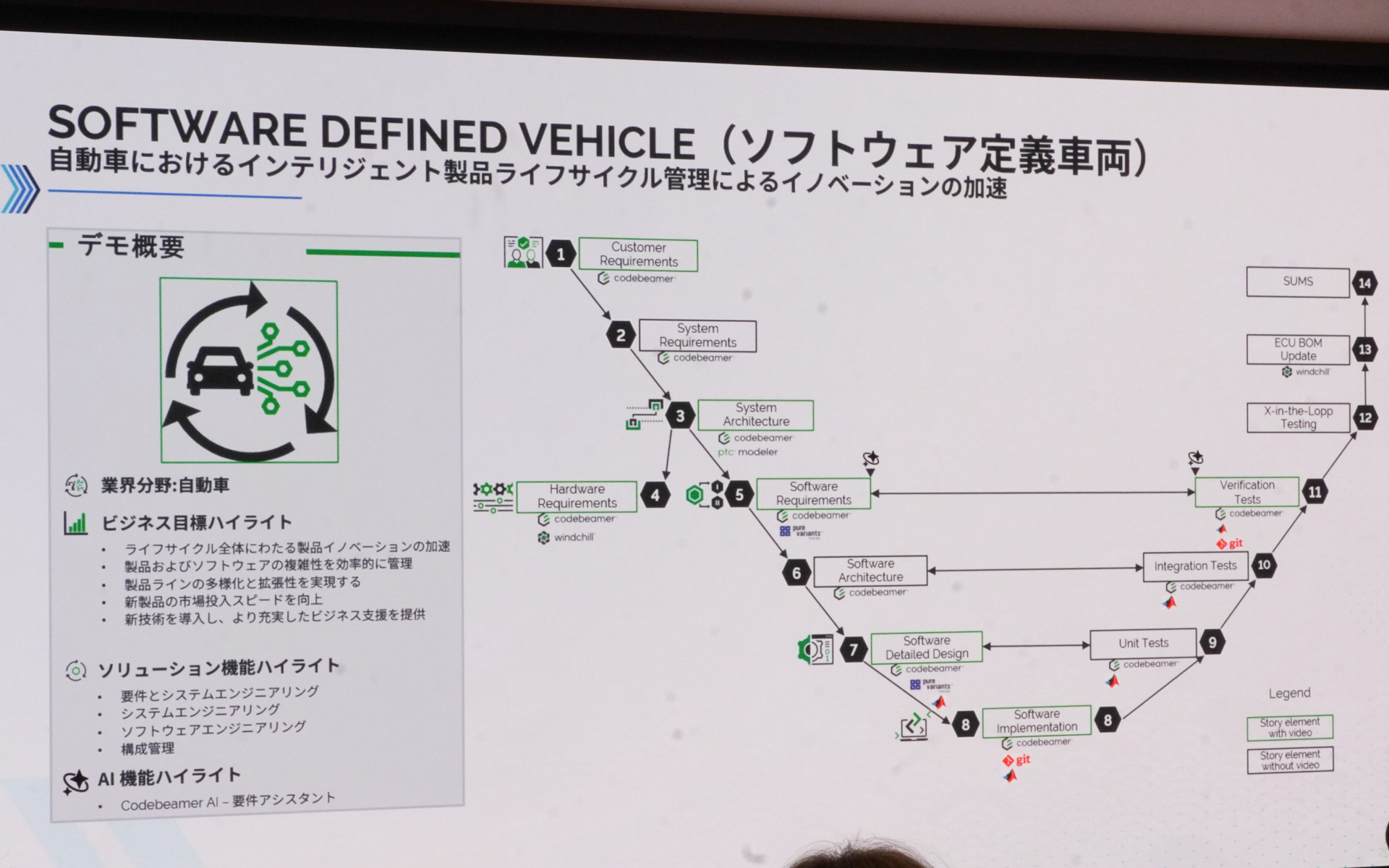 SDVにおいてIPLを活用してイノベーションを加速させる