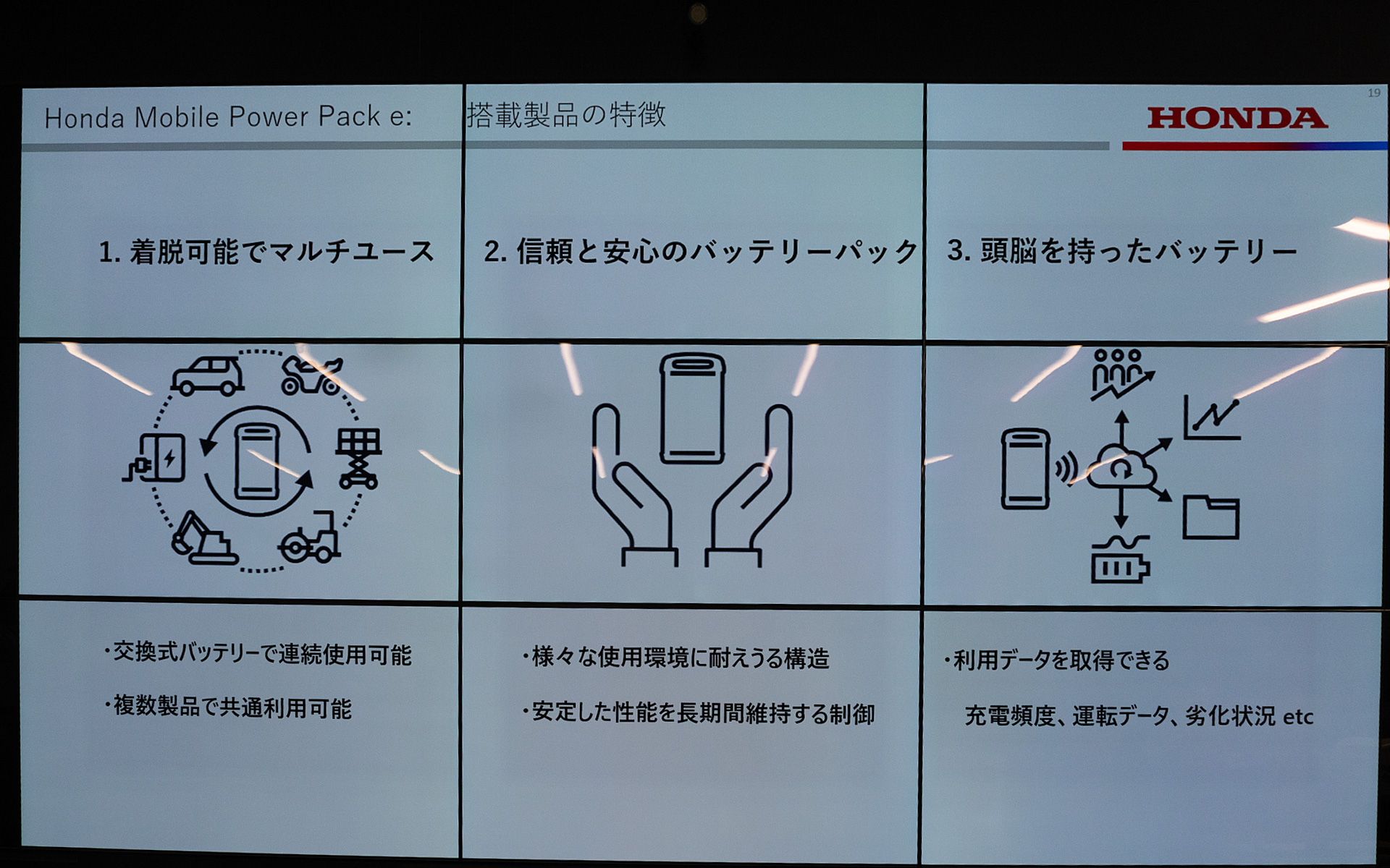 特徴を3つの項目に絞って紹介した