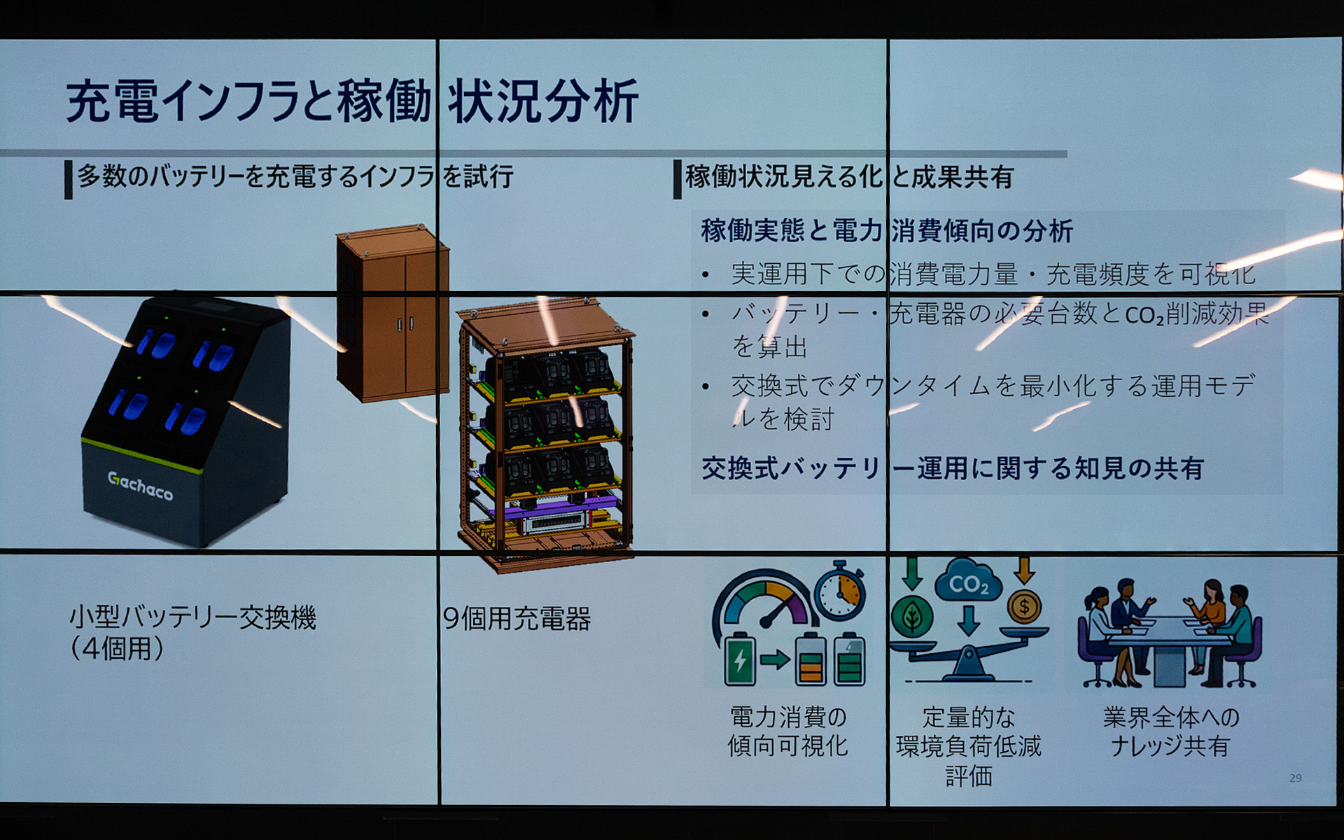 実証の要となる充電インフラと稼働状況の分析について