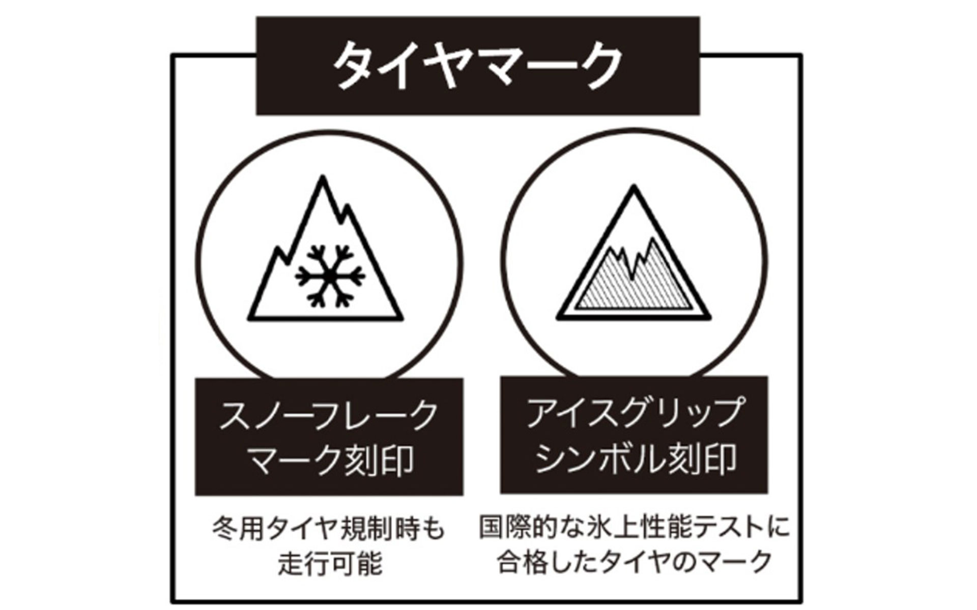 タイヤマークについて