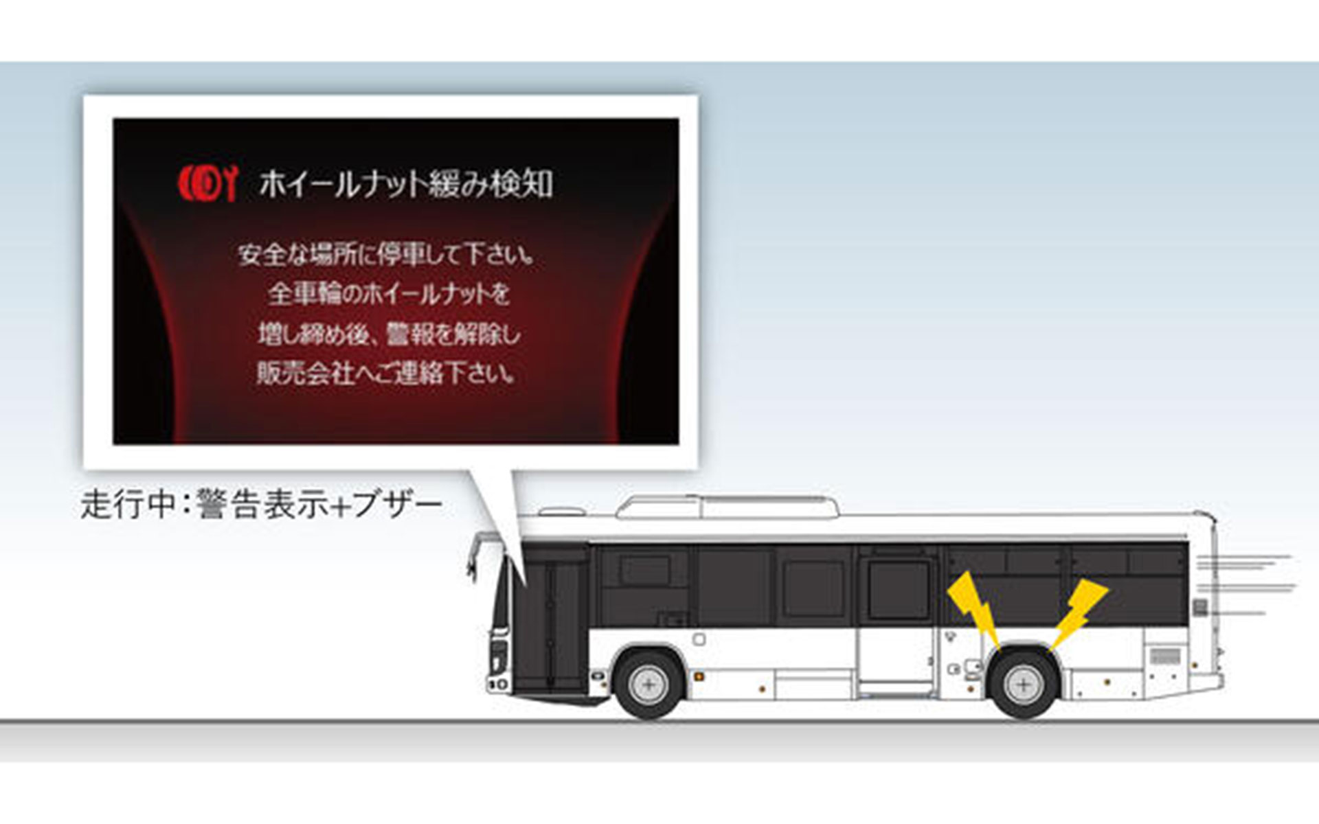 車輪脱落予兆検知システムのイメージ