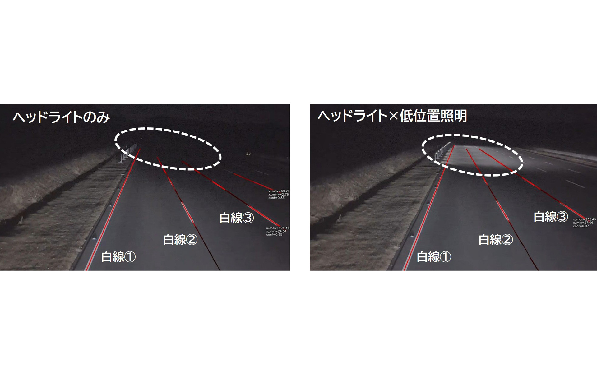 光環境の違いによる白線認識結果の比較