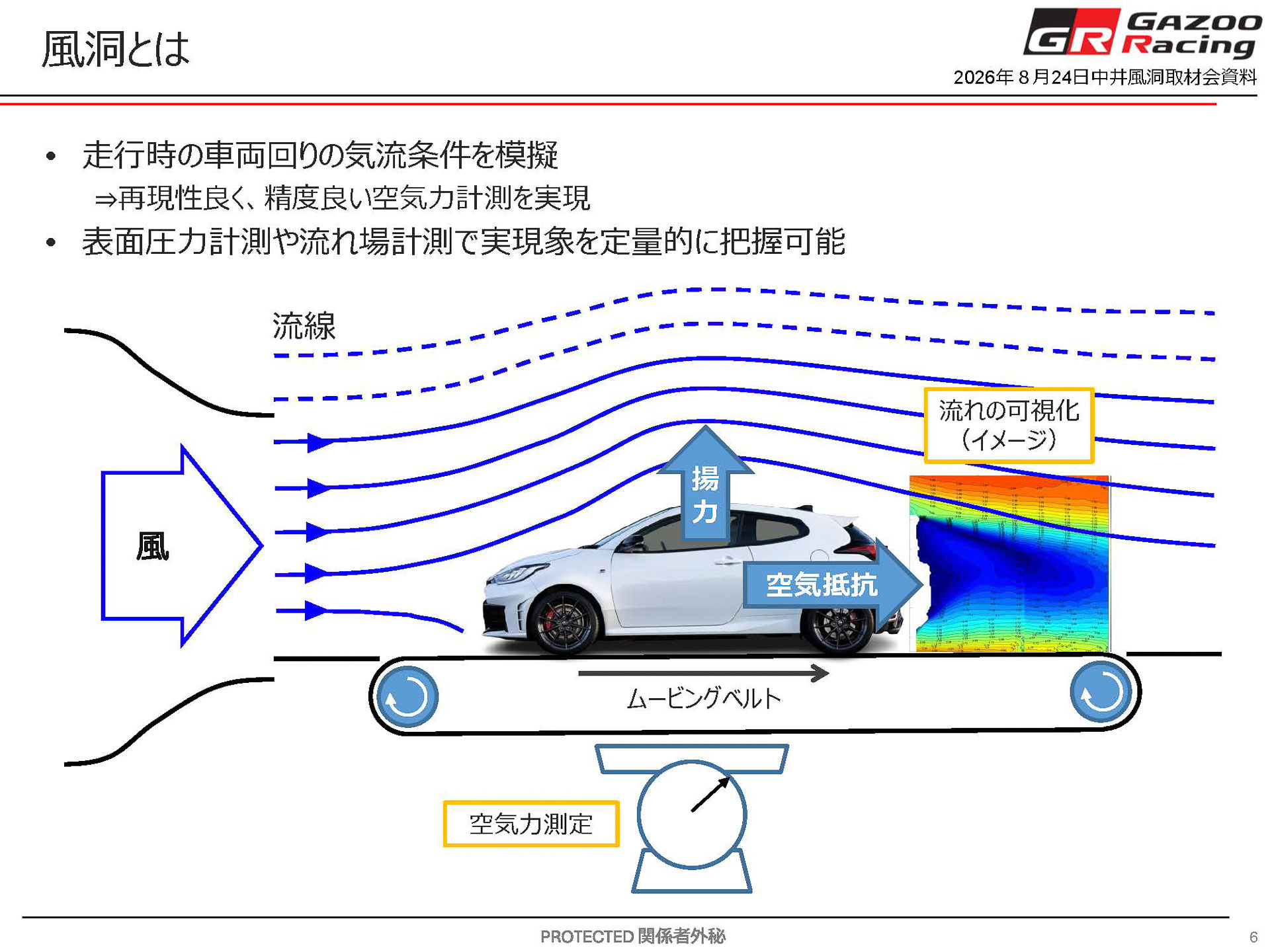 風洞とは？