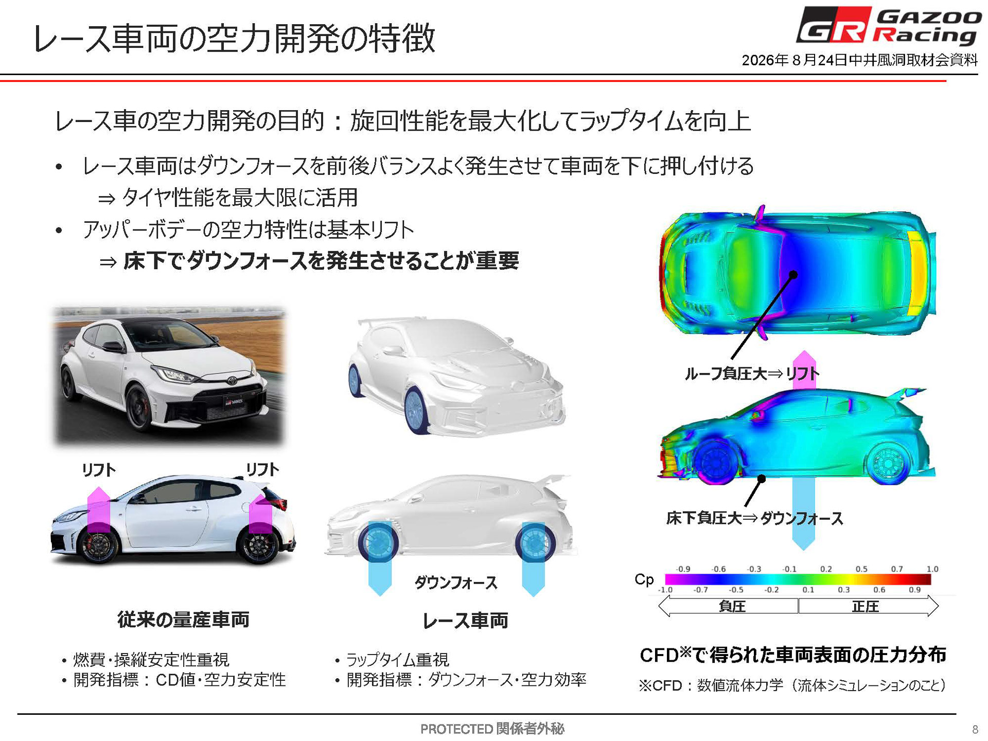 空力開発について