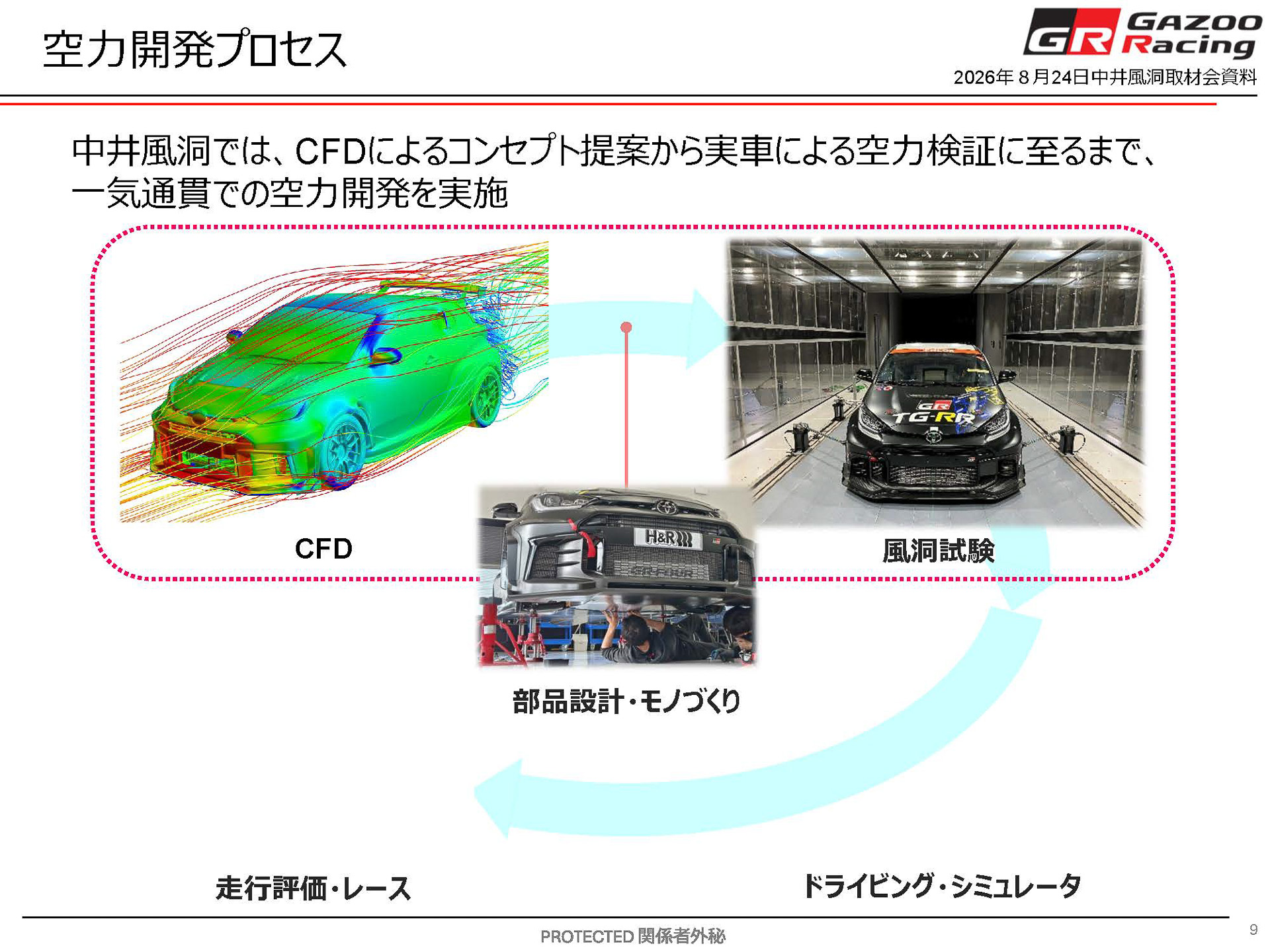 空力開発プロセス