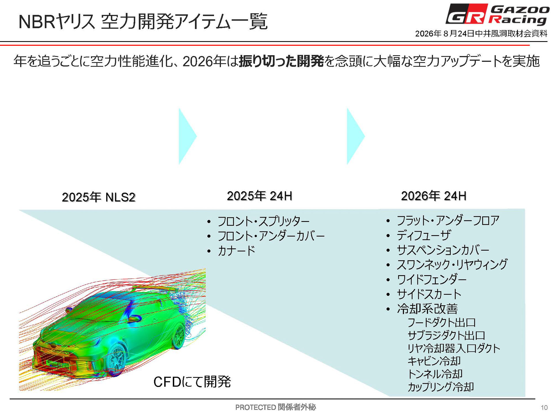 空力開発アイテム