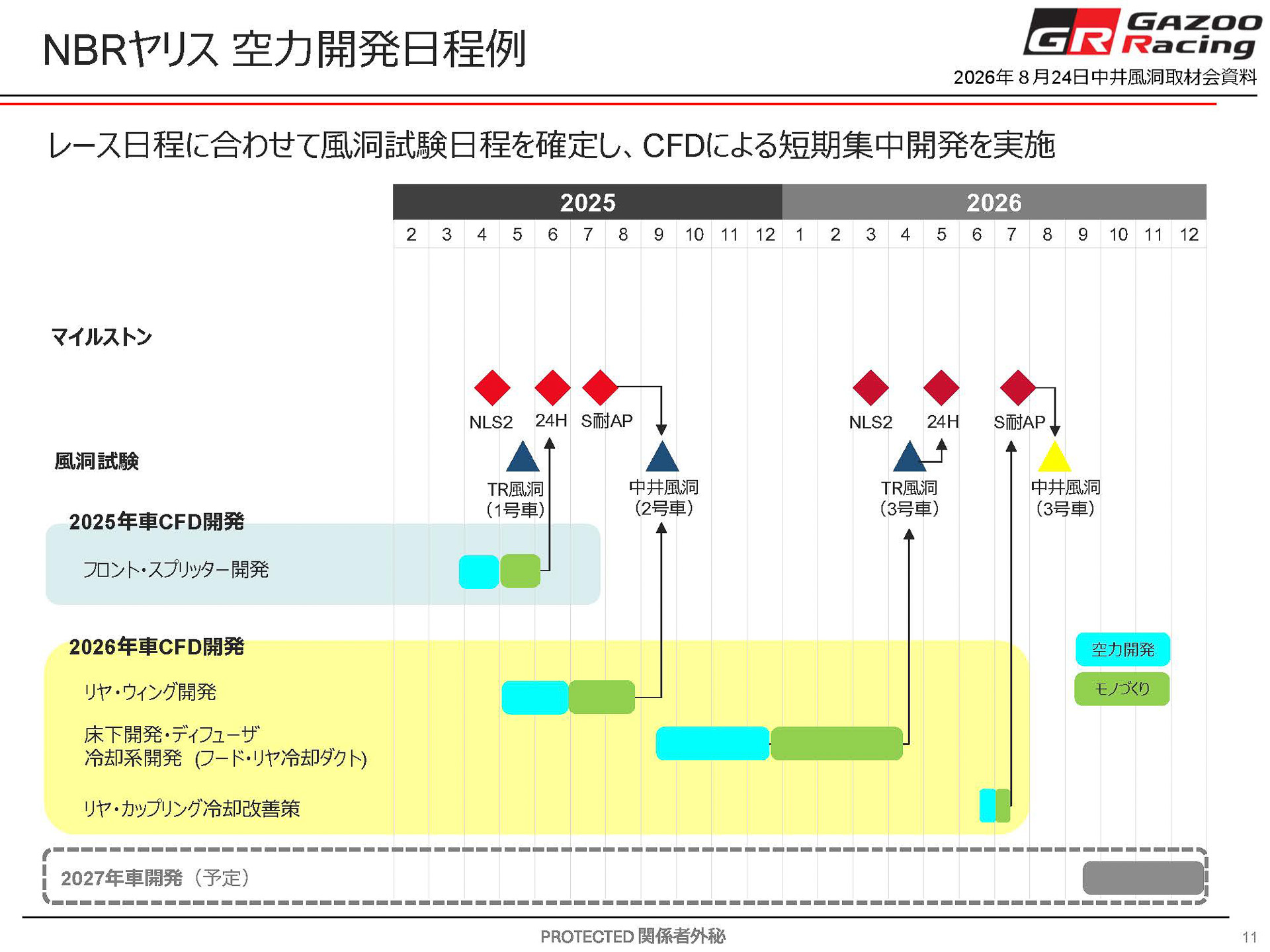 空力開発日程