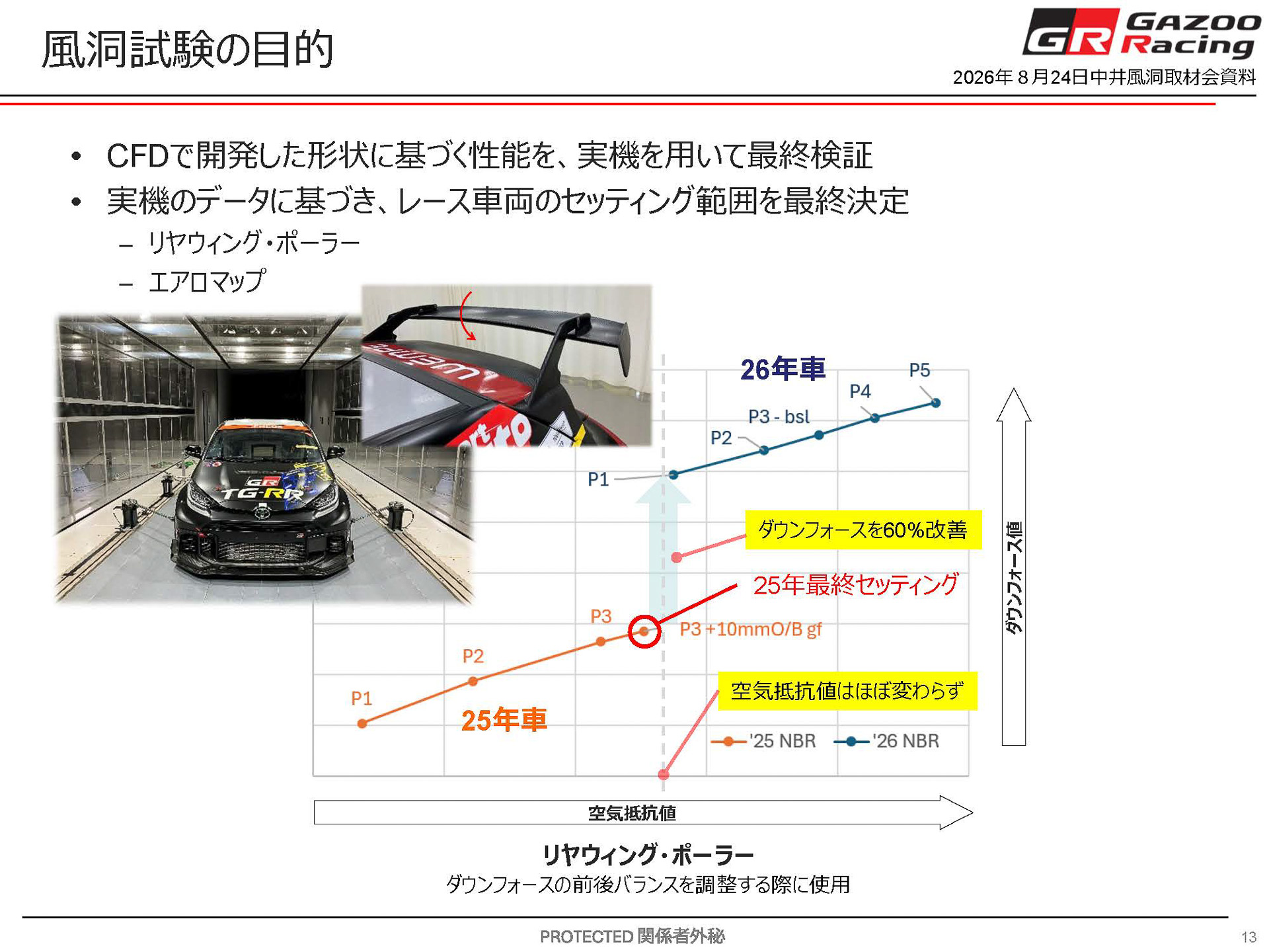 風洞試験の目的