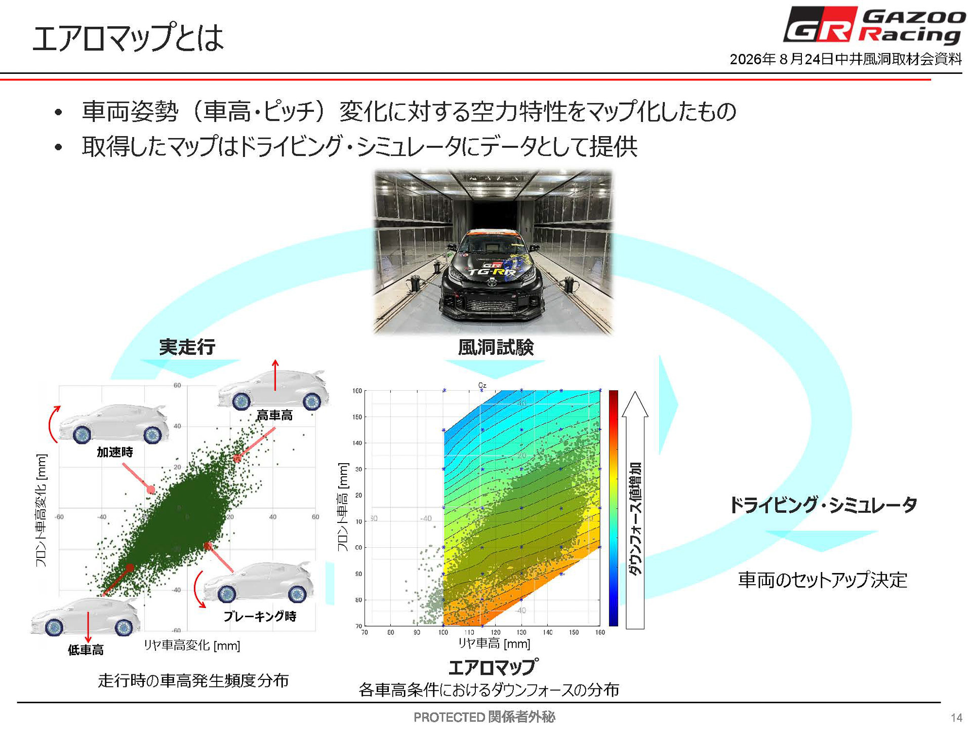 エアロマップとは？