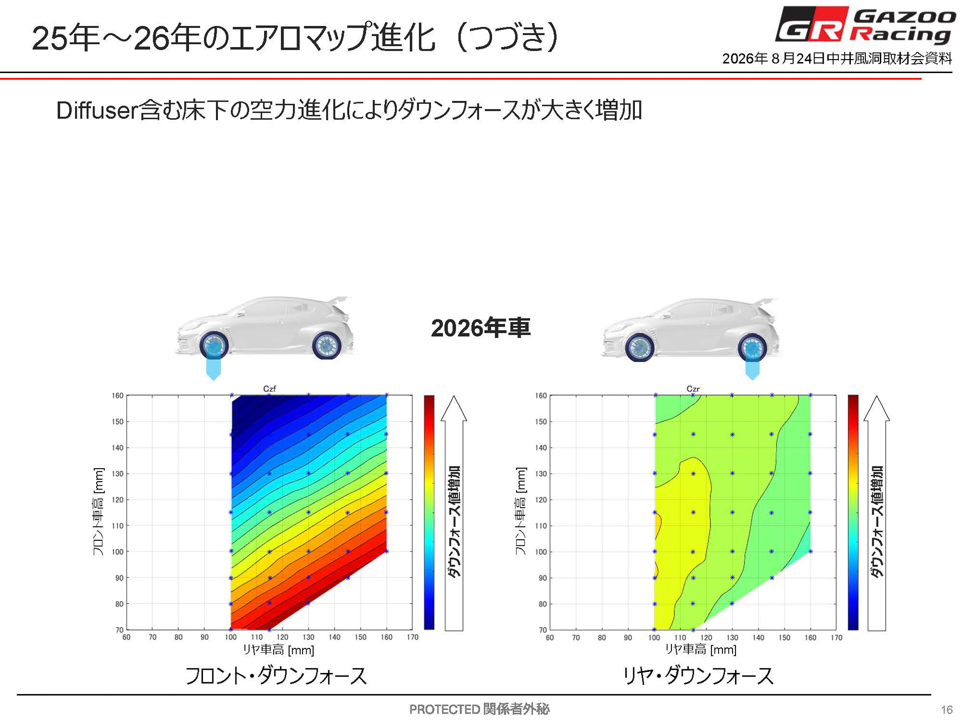 エアロマップの進化 26年式車