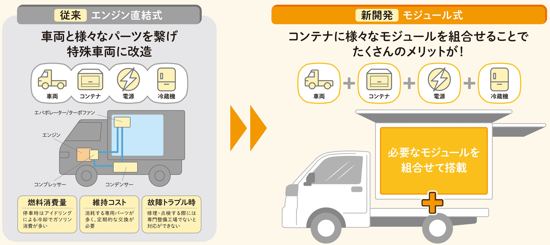 いちばキャビンの特長