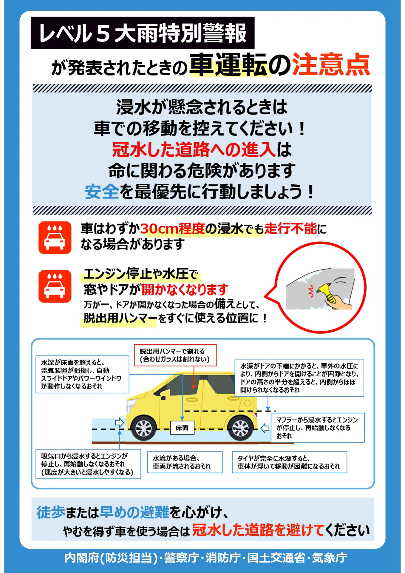 レベル5大雨特別警報が発表されたときの車運転の注意点