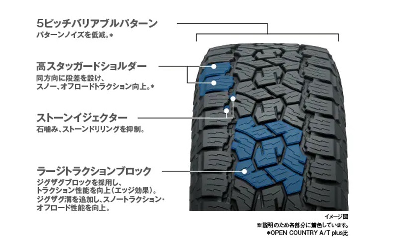 オープンカントリーA/T IIIの特徴