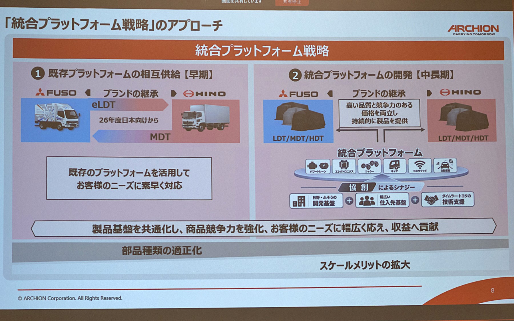 統合プラットフォーム戦略のアプローチについて