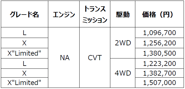 価格一覧