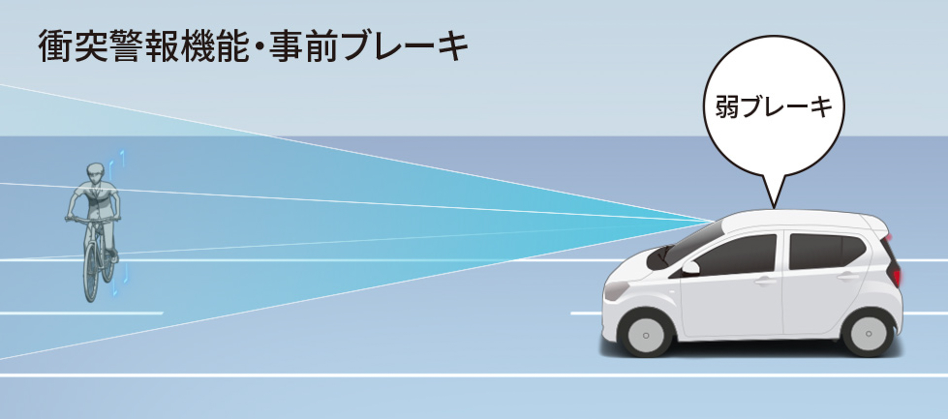 スマートアシスト 衝突警報機能（対車両・対歩行者［昼夜］）作動イメージ