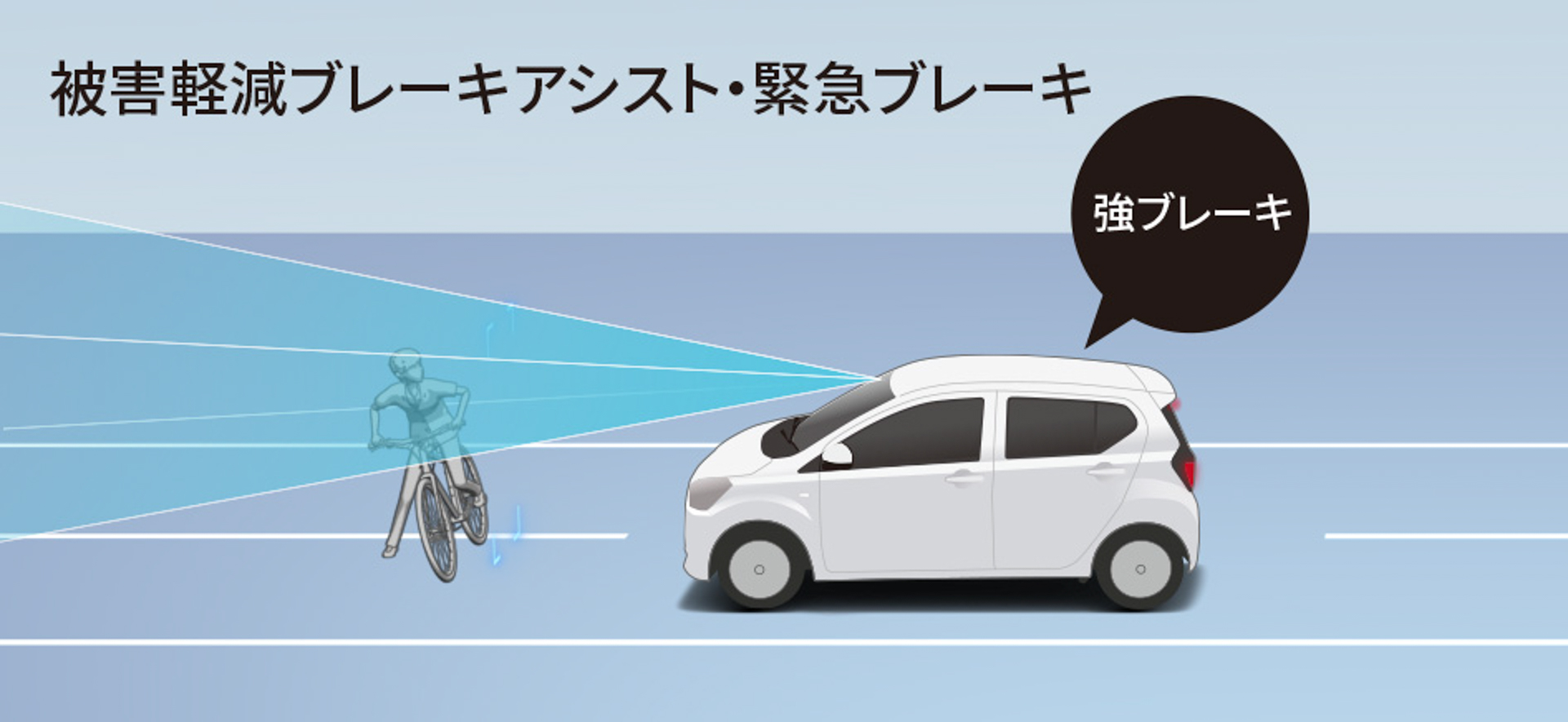 スマートアシスト 衝突回避支援ブレーキ機能（対車両・対歩行者［昼夜］）作動イメージ