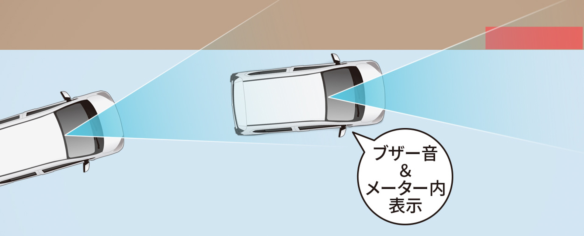 スマートアシスト 路側逸脱警報機能の作動イメージ