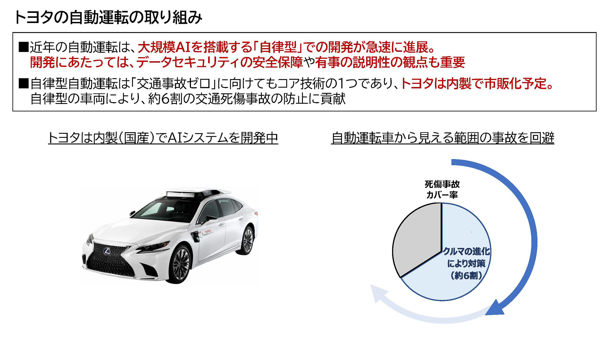 トヨタの自動運転の取り組み