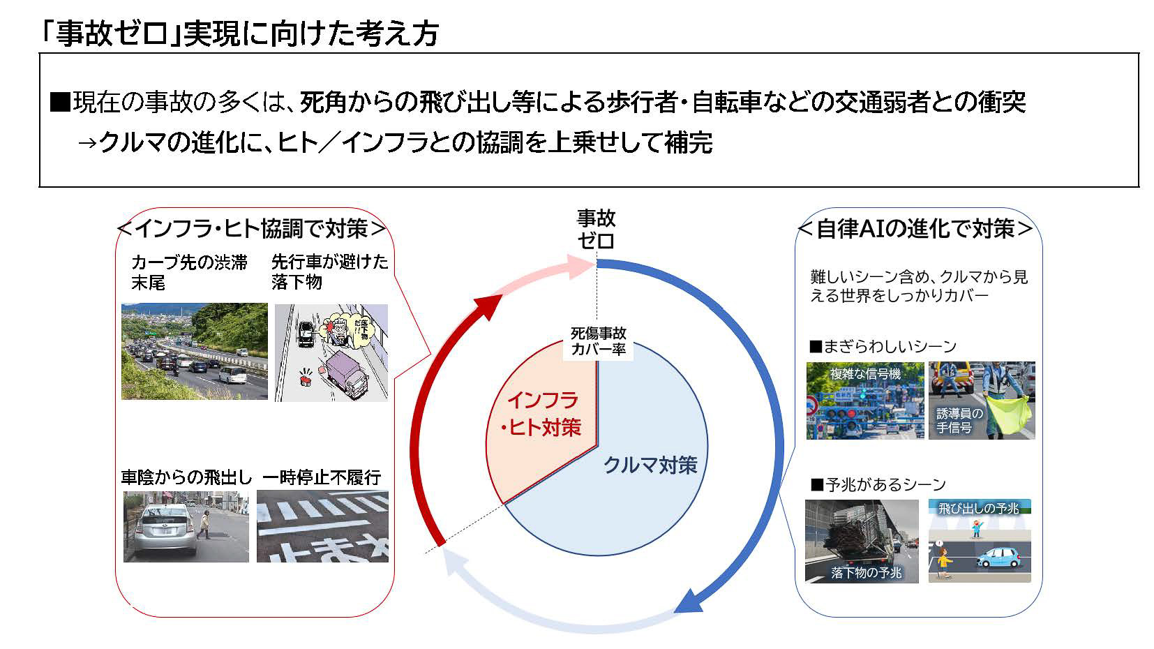 事故ゼロに向けた考え方