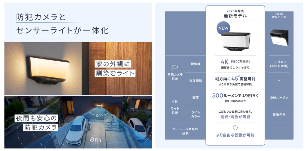 製品特長