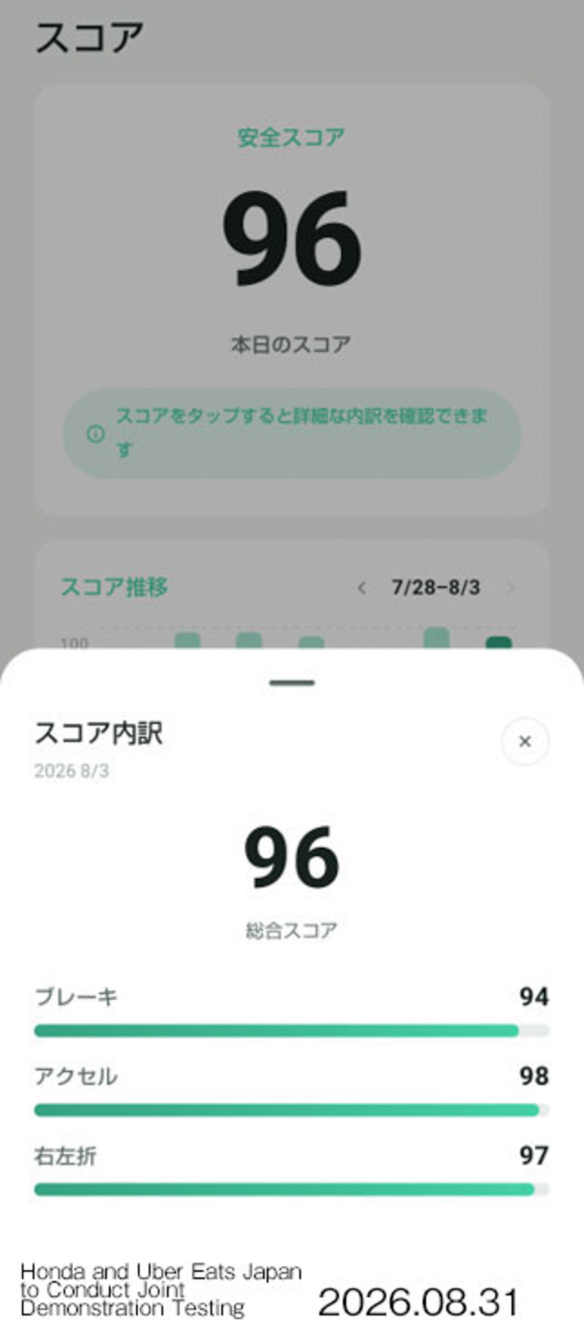 二輪安全運転診断アプリ（実証実験版）
