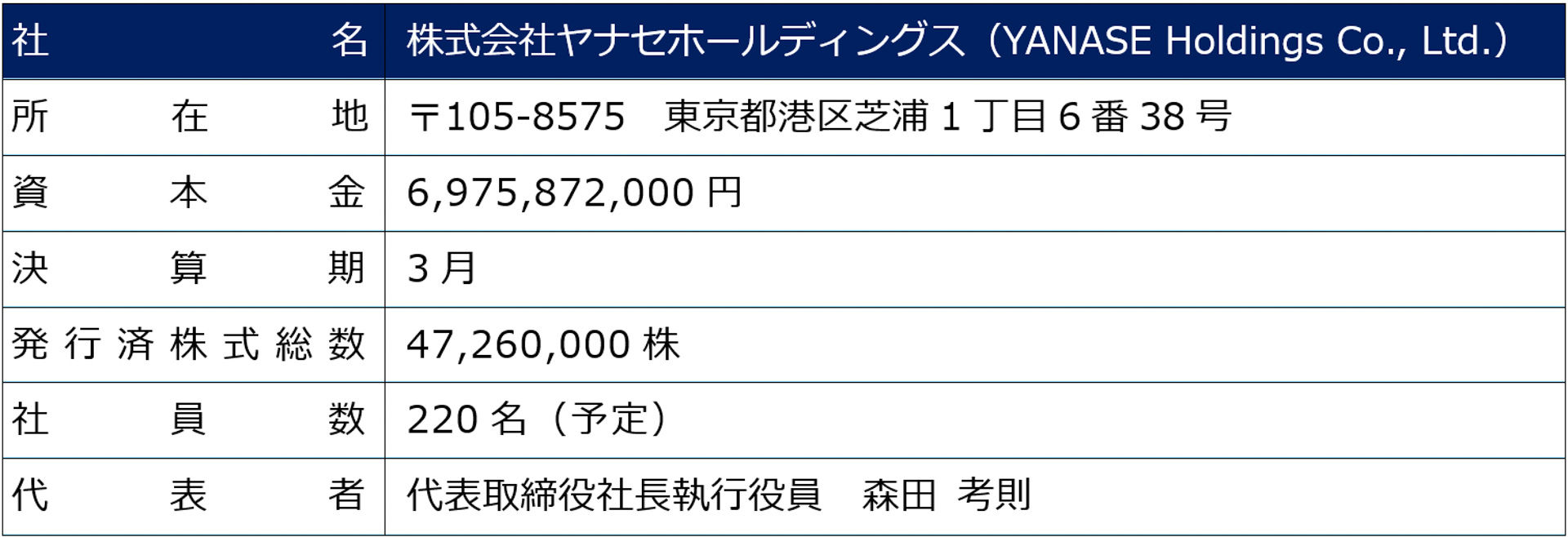 株式会社ヤナセホールディングスの概要