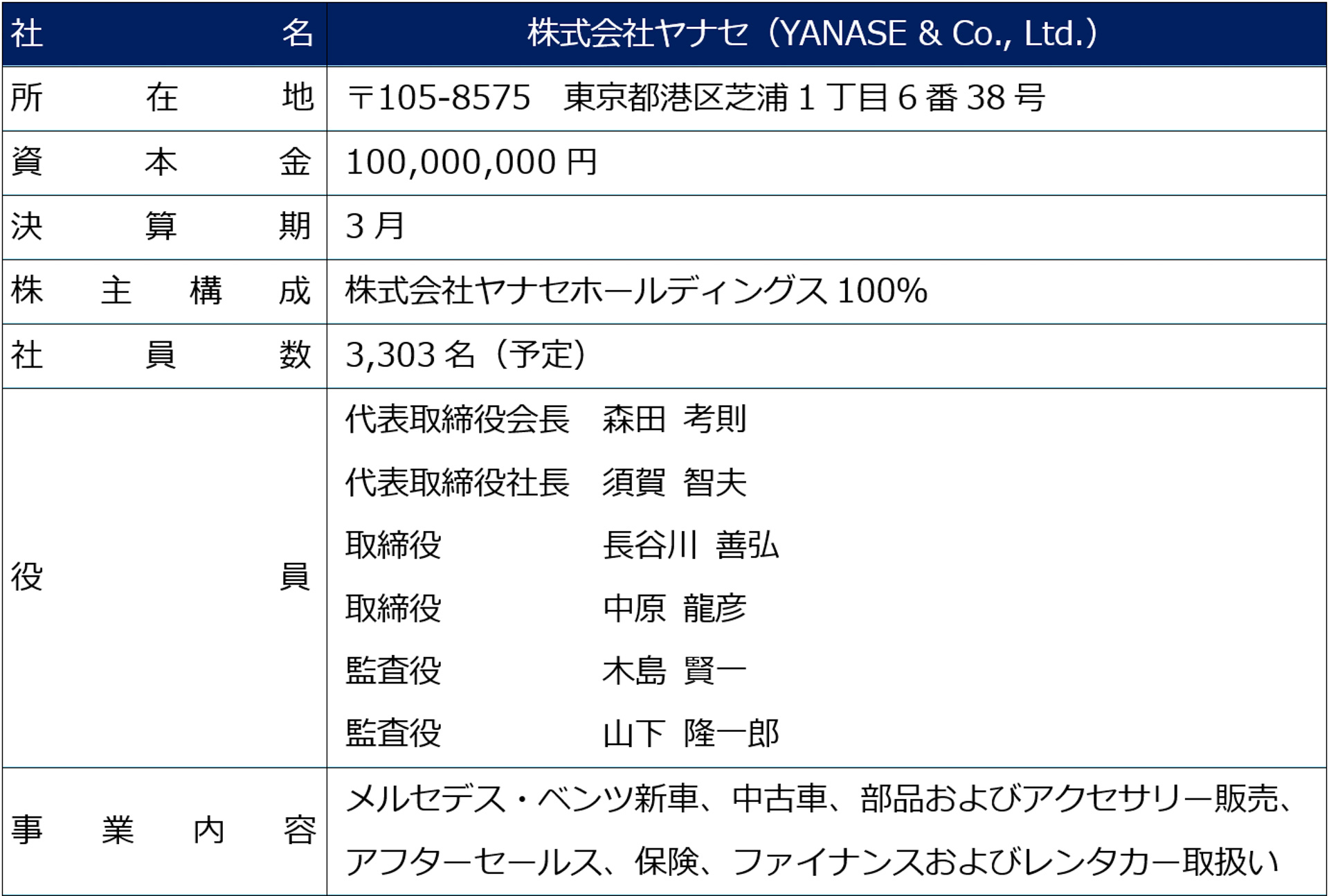 「新」株式会社ヤナセの概要