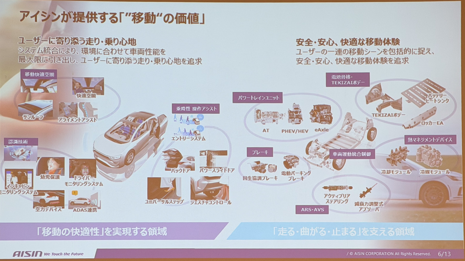 アイシンが提供する「“移動”の価値」