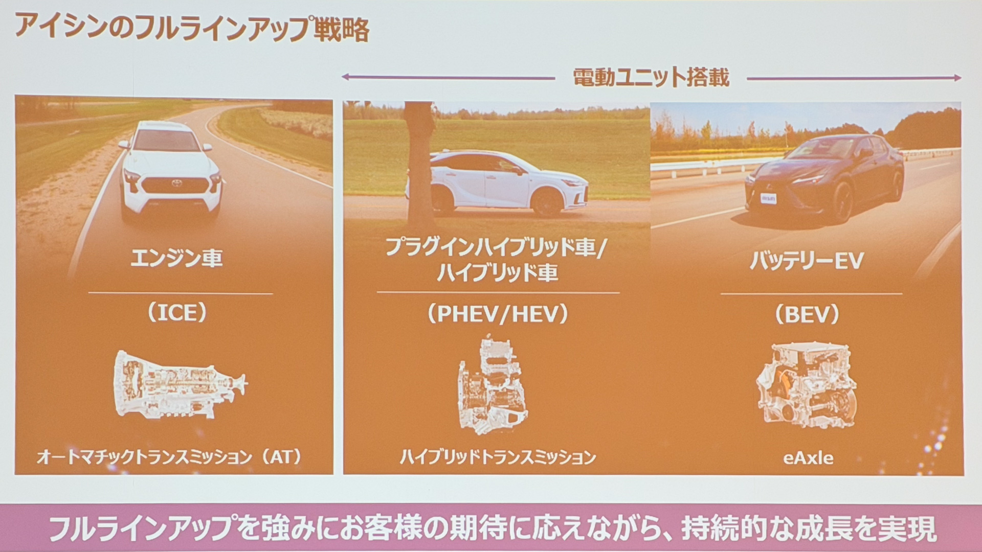 アイシンのフルラインアップ戦略